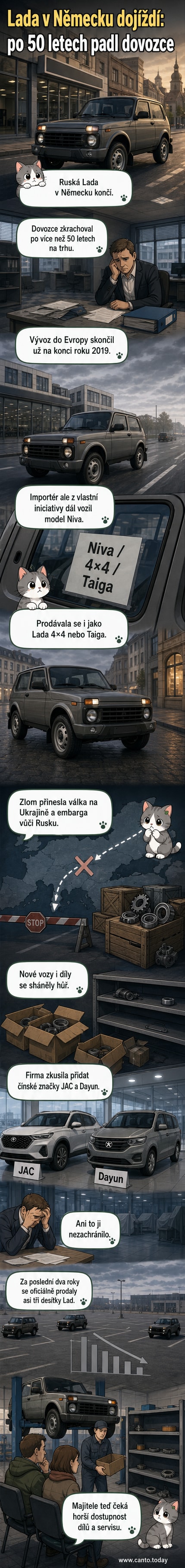 Ilustrace staršího modelu Lada Niva na pozadí německé silnice s nápisem 'Konec po 50 letech'.