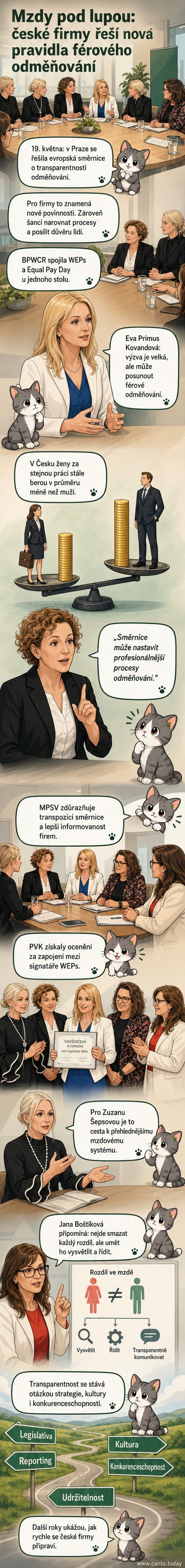 Ilustrace dvou lidí u tabule s grafy mezd, jedna osoba ukazuje na rozdíly mezi mužskými a ženskými platy, na pozadí loga EU a firem