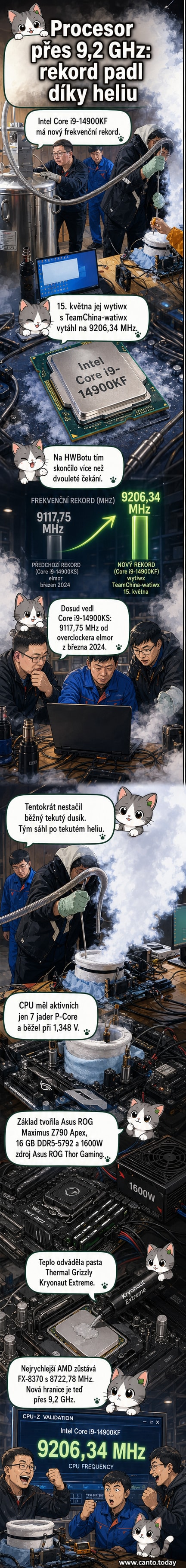 Ilustrace procesoru Intel Core i9-14900KF s teplotními efekty a zobrazením frekvence 9,2 GHz na pozadí základní desky Asus ROG Maximus
