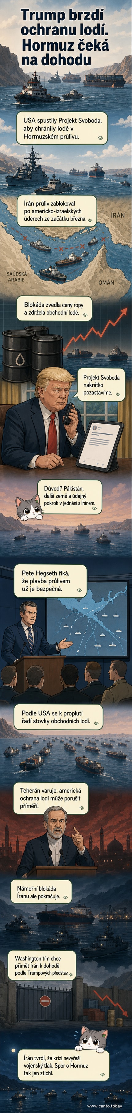 Ilustrace amerického námořnictva v Hormuzském průlivu, kolem nějž plují obchodní lodě, na pozadí napjatých jednání mezi USA a Íránem.