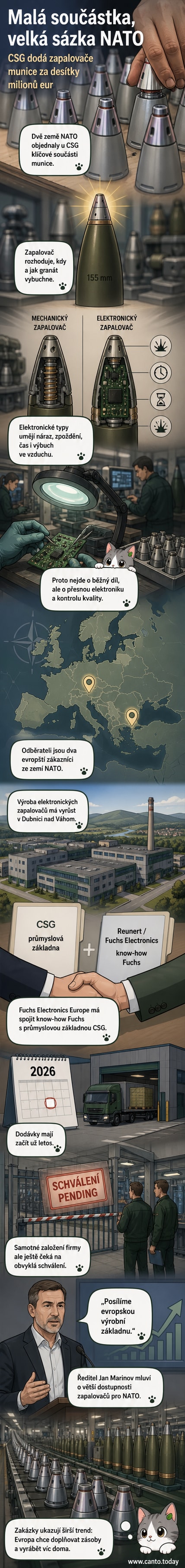 Ilustrace elektronického zapalovače pro dělostřelecký granát s logy CSG a NATO, na pozadí továrny v Dubnici nad Váhom.