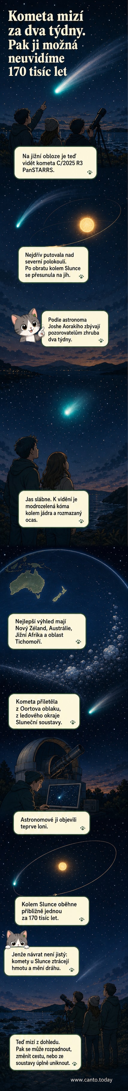Ilustrace komety C/2025 R3 PanSTARRS na noční obloze s modrozeleným závojem a rozmazaným ocasem, pozorována z jižní polokoule