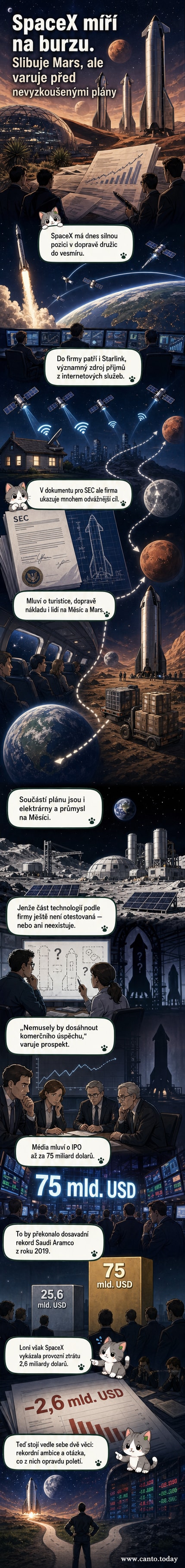 Ilustrace rakety SpaceX startující k Marsu, na pozadí znak burzy a vizualizace budoucí kolonie.