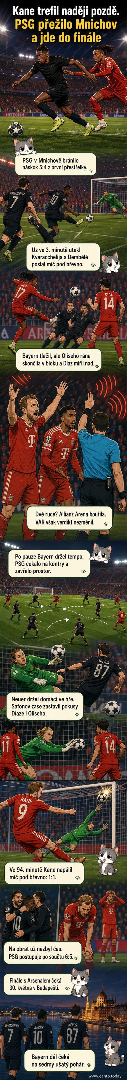 Fotbalový stadion Allianz Arena plný diváků, hráči Bayernu a PSG v závěru napínavého zápasu semifinále Ligy mistrů.