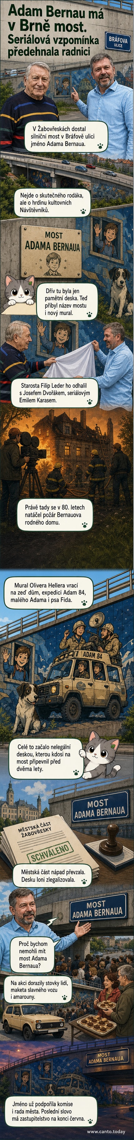 Mural s postavami ze seriálu Návštěvníci na betonové stěně pod mostem, vpředu čtyři členové expedice Adam 84 a dům v plamenech.