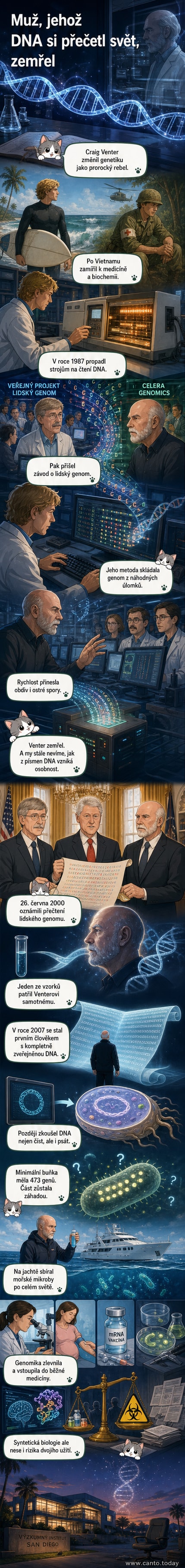 Ilustrace muže u mikroskopu s DNA spirálou na pozadí, symbolizující genetického průkopníka Craiga Ventera a jeho odkaz v oblasti sekvenování lidského genomu.