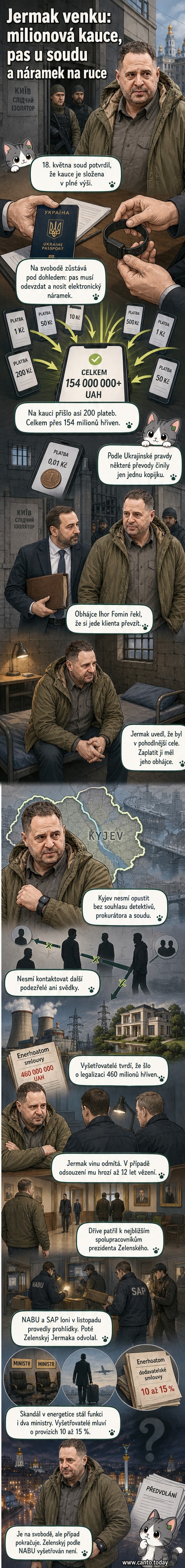 Ilustrace bývalého šéfa prezidentské kanceláře Andrije Jermaka opouštějícího věznici s pasem a elektronickým náramkem na ruce.