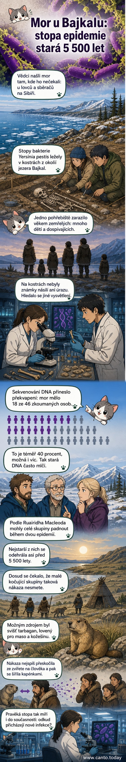 Ilustrace pravěké osady u jezera Bajkal, kde vědci našli důkazy o moru způsobeném svištěm tarbaganem před 5500 lety.