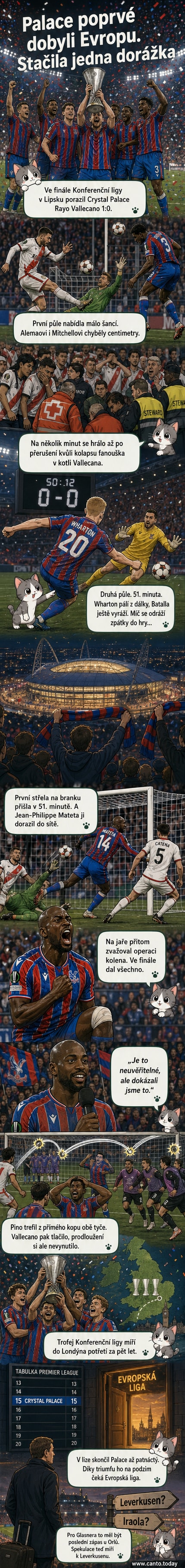 Hráč Crystal Palace slaví gól ve finále Konferenční ligy proti Rayo Vallecano na stadionu v Lipsku, dav fanoušků v pozadí.