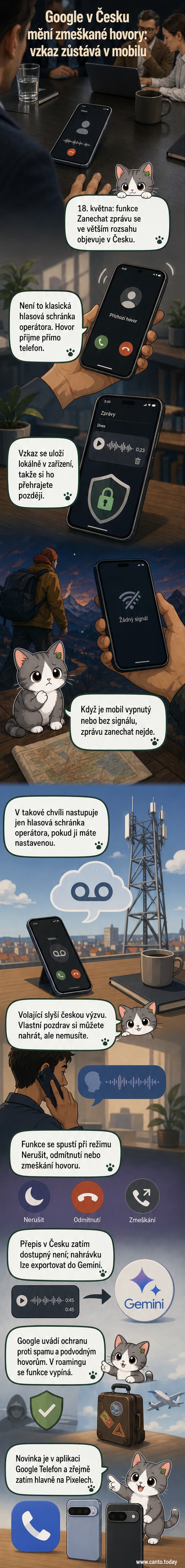 Ilustrace telefonu s ikonou hlasové zprávy a českou vlajkou, symbolizující spuštění funkce Zanechat zprávu v Česku
