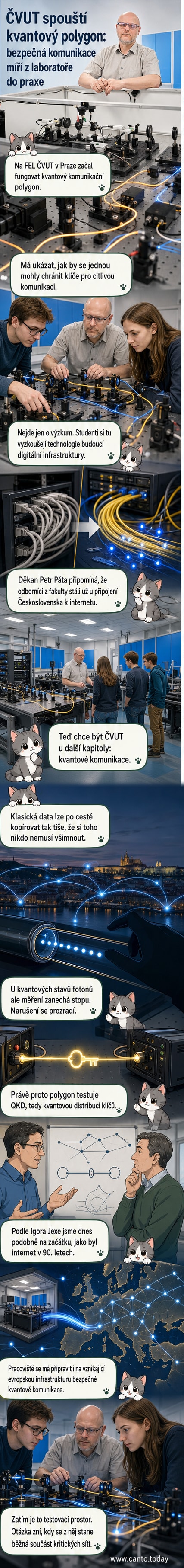 Ilustrace kvantové laboratoře na ČVUT s optickými kabely a fyziky pracujícími u zařízení zobrazujícího kvantové stavy fotonů.