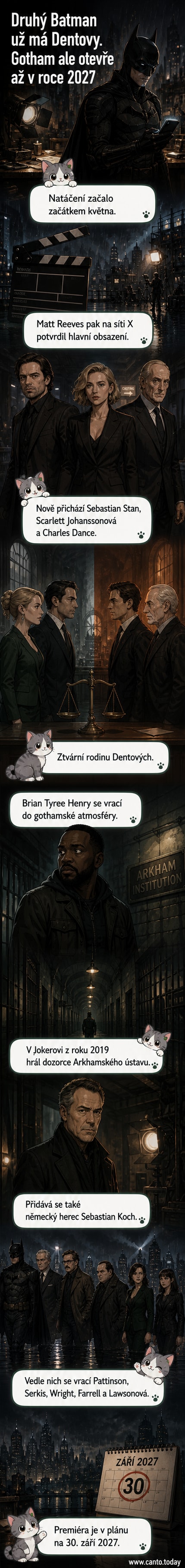 Ilustrace Roberta Pattinsona v kostýmu Batmana, kolem něj postavy hráné Sebastianem Stanem, Scarlett Johanssonovou, Charlesem Dancem a dalšími z oficiálního obsazení filmu Druhý Batman.