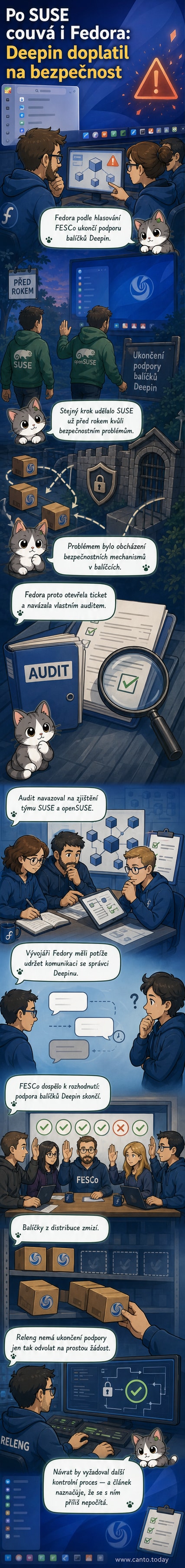 Ilustrace dvou počítačů běžících Fedora a SUSE, které odmítají připojit se k displeji zobrazujícímu logo Deepinu kvůli značce varování.