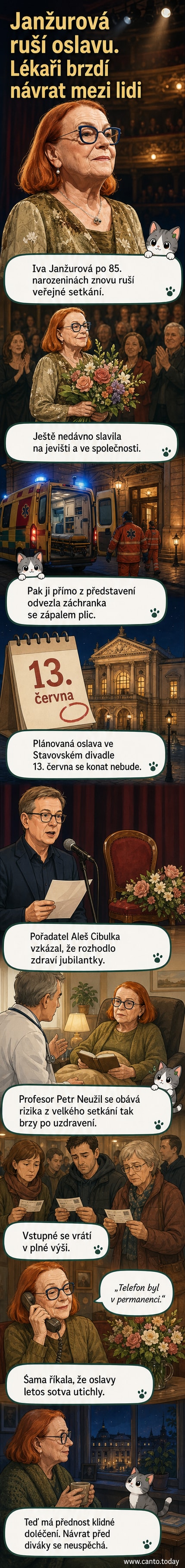 Herečka Iva Janžurová na pódiu, v pozadí divadelní scéna, symbolický obrázek lékařské masky a kalendář s datem 13. června přeškrtnuté červenou.