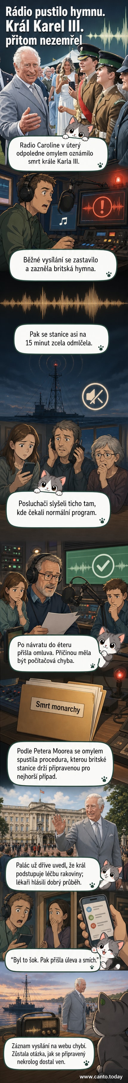 Ilustrace rozhlasového studia s mikrofonem a textem oznámení o smrti krále, na pozadí britská vlajka a zmatený technik.
