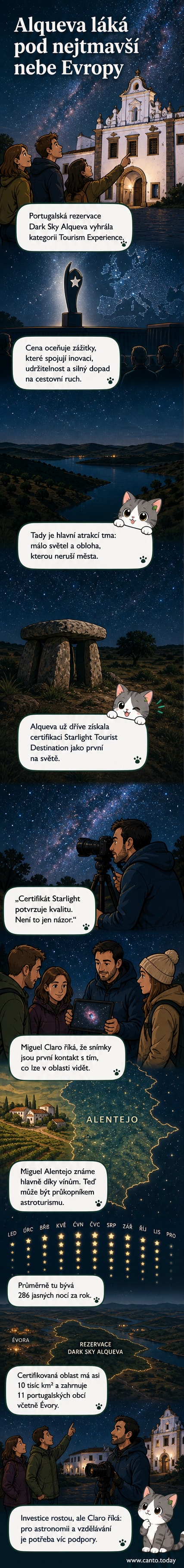 Noční obloha nad jezerem v Portugalsku s jasnou Mléčnou dráhou, pod ní malé osvětlené obydlí a silueta pozorovatele s dalekohledem.