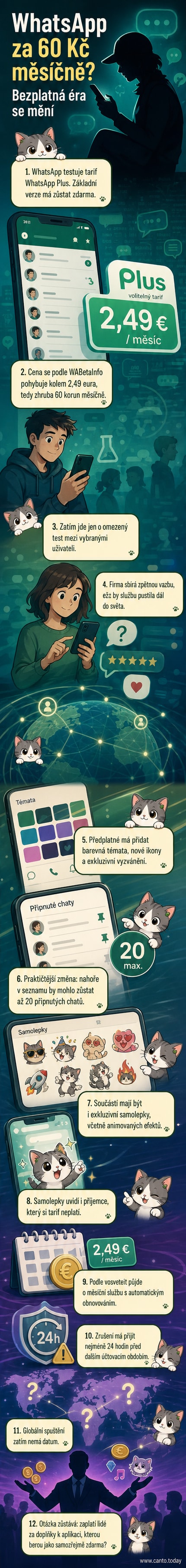 Ilustrace ukazuje mobilní telefon s aplikací WhatsApp, kde je vidět nové barevné téma a animované samolepky, symbolizující připravované placené funkce.