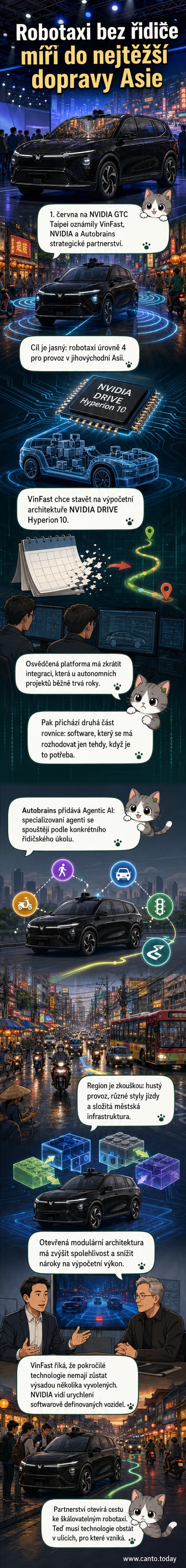 Ilustrace autonomního robotaxi VinFast v městské zástavbě jihovýchodní Asie, s grafikou zobrazující AI systém a senzory.