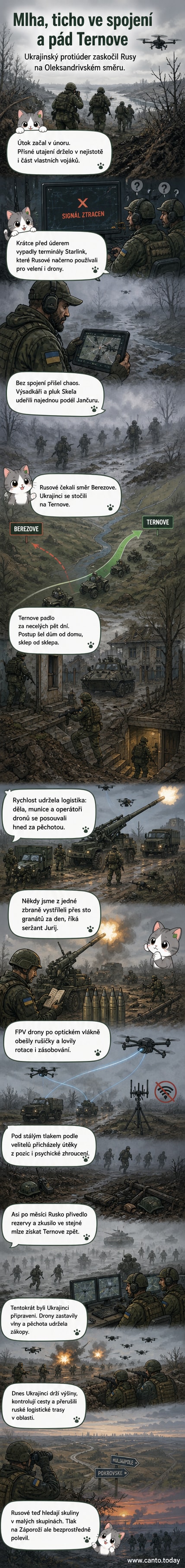 Ilustrace ukrajinských vojáků postupujících za husté mlhy během ofenzivy u vesnice Ternove, s drony a obrněnou technikou na pozadí.