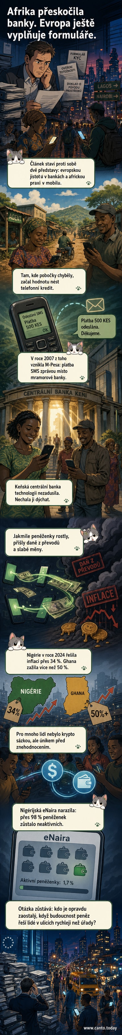 Ilustrace ukazuje africké město s lidmi používající mobily pro platby, na pozadí symboly kryptoměn a mobilních peněženek, kontrastující s evropskými bankami a regulací.