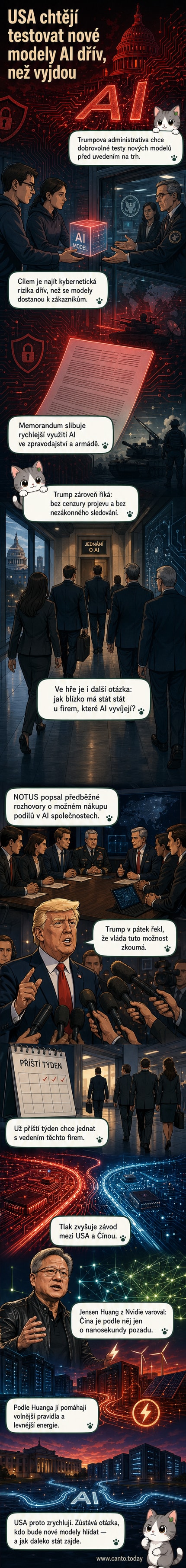 Ilustrace představující digitální závod mezi USA a Čínou ve vývoji umělé inteligence, s logy obou zemí a ikonami AI čipů a sítí.