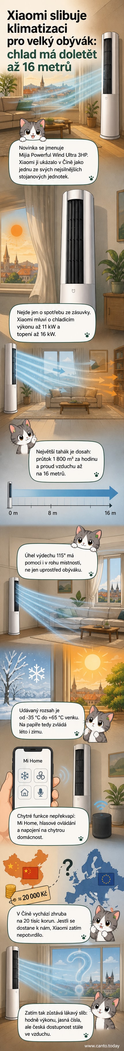 Ilustrace stojanové klimatizace Xiaomi Mijia Ultra 3HP ve vnitřním prostoru domu, s označením dosahu chladu 16 metrů a výkonu 16 kW.