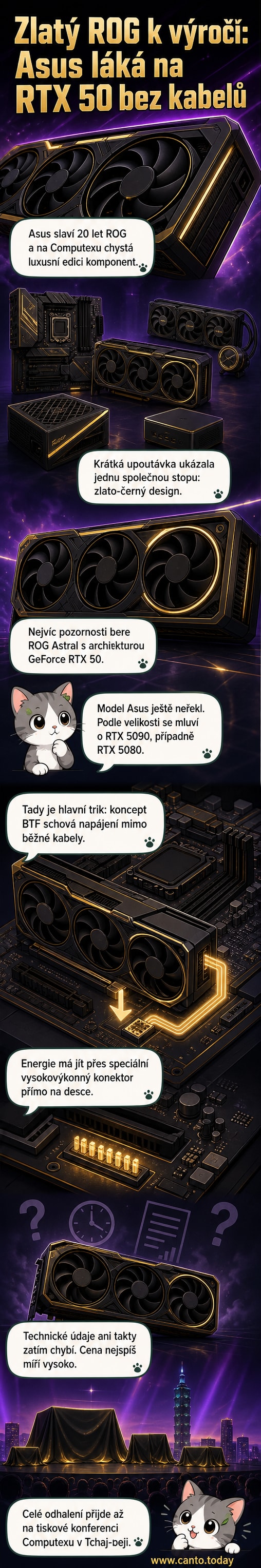 Ilustrace luxusní zlatě černé grafické karty ROG Astral s bezkabelovým napájením, na pozadí počítačové sestavy s komponenty ve stejném designu.