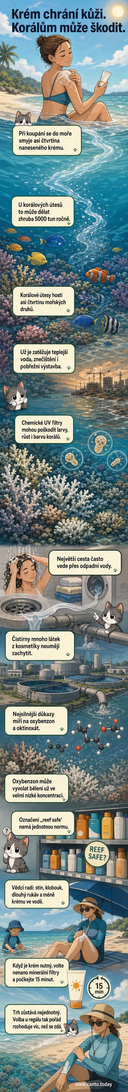 Ilustrace plavce v moři, z jehož těla se do vody uvolňují částice opalovacího krému, zatímco pod hladinou blednou korály.