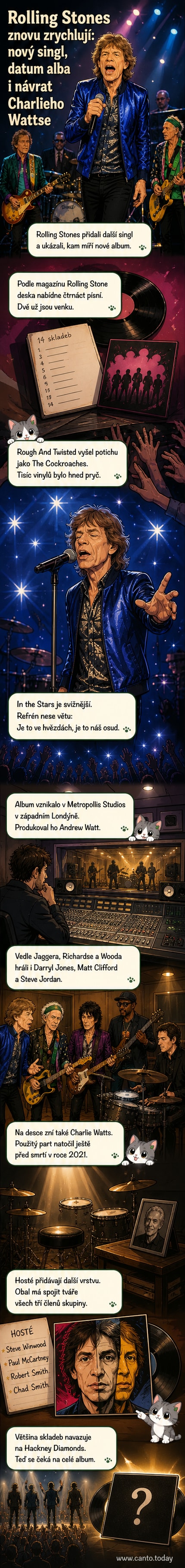 Ilustrace Micka Jaggera, Keitha Richardse a Ron Wooda s mikrofonem a kytarami, na pozadí hudební studia a obal nové desky Rolling Stones.