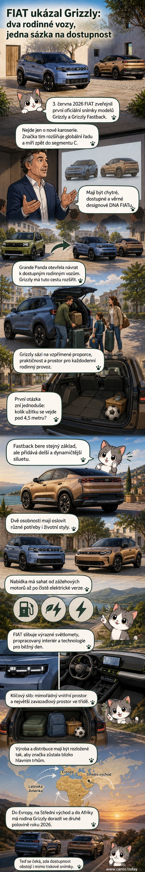 Fotografie dvou nových modelů Fiatu – Grizzly a Grizzly Fastback – vedle sebe, ukazující rozdíly v designu SUV a fastback verze.