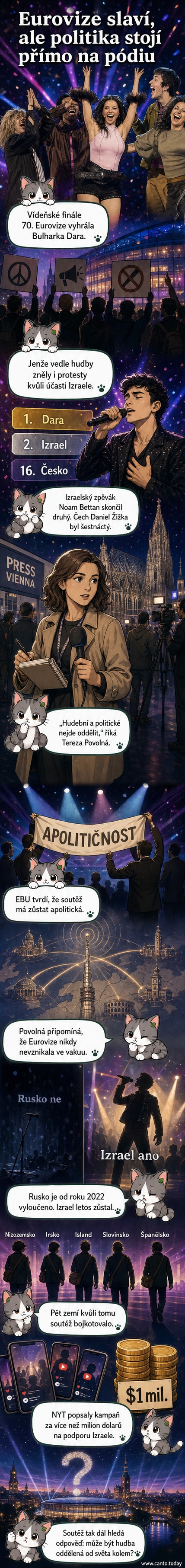Ilustrace evropské mapy s mikrofony místo hlavních měst, nad ní vlaje vlajka Eurovize, v popředí postavy vystupujících zpěváků s výraznými symboly – bulharskou růží, izraelskou hvězdou a českým hrncem.