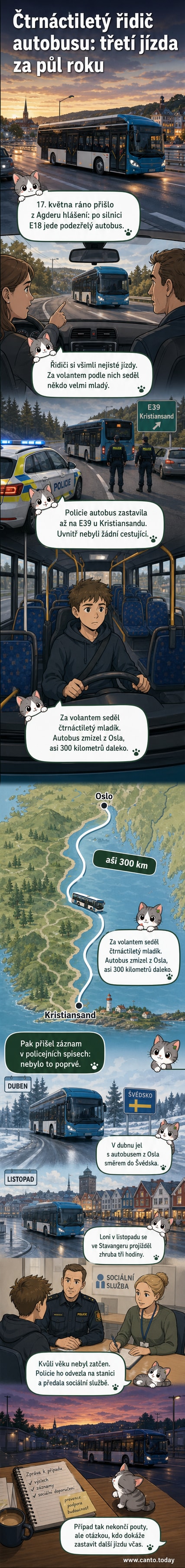 Ilustrace 14letého chlapce za volantem autobusu, který jede po dálnici v Norsku, za ním policejní auto s blikajícími majáky.