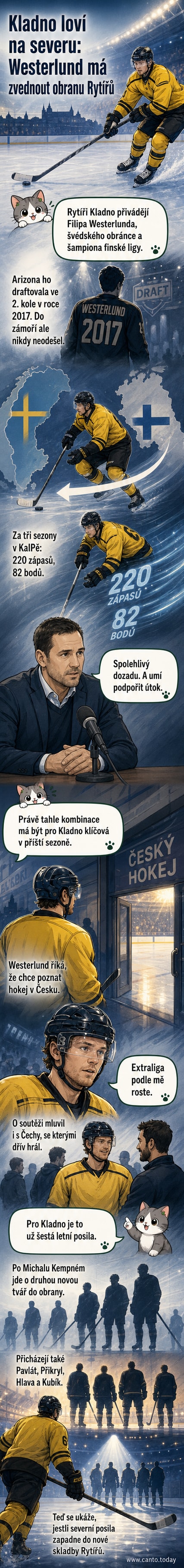 Hokejový obránce Filip Westerlund v dresu Rytířů Kladno s ledovou plochou na pozadí