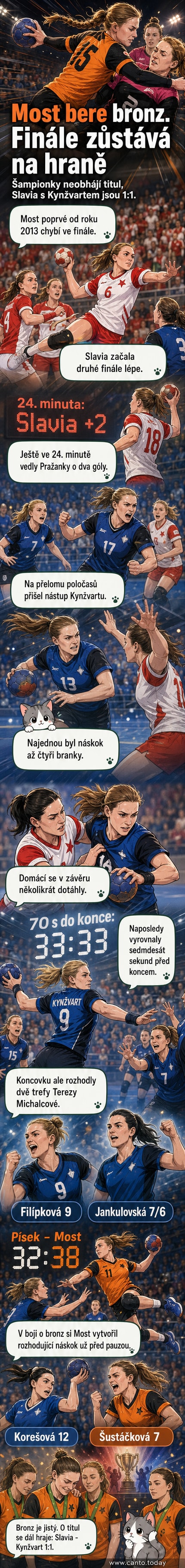 Házenkářky Mostu oslavují vítězství nad Pískem a získání bronzové medaile v České interligu 2026.