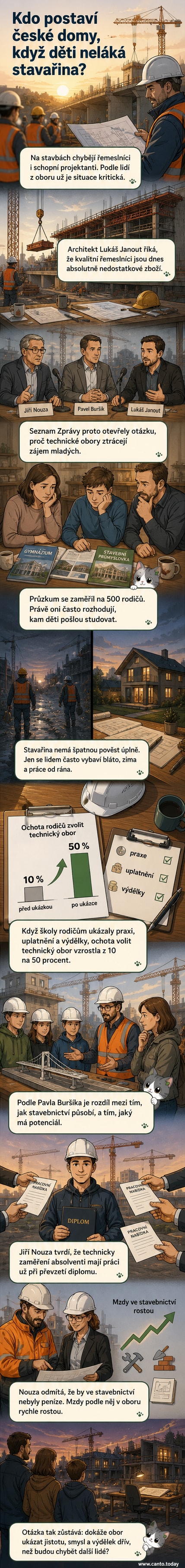 Ilustrace mladého architekta a řemeslníka stojících před prázdnou staveništěm s nápisem 'Hledáme pracovníky', zatímco v pozadí rodiče ukazují směrem ke kancelářské budově.