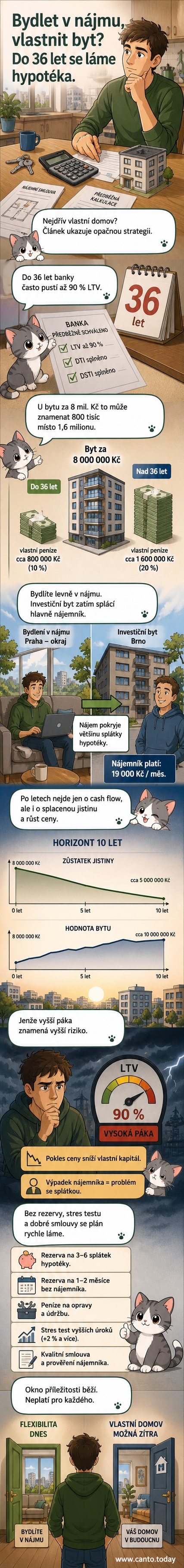 Ilustrace mladého páru, který bydlí v nájmu, zatímco v pozadí roste hodnota jejich investičního bytu, který vydělává peníze.