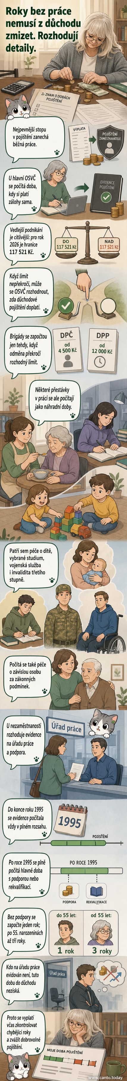 Ilustrace člověka počítajícího roky do důchodu, s ikonami rodiny, práce a úřadu práce kolem něj.