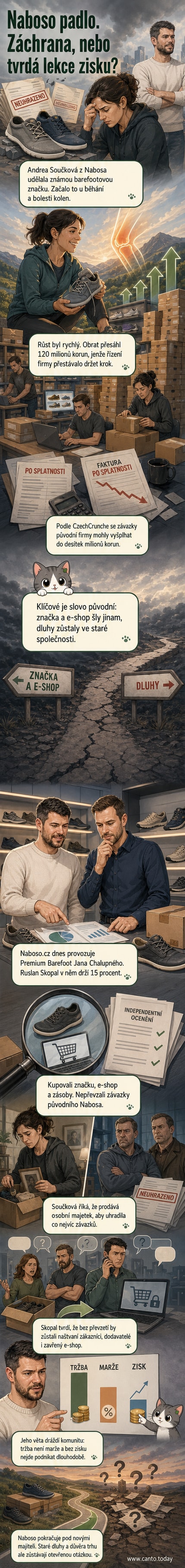 Ilustrace barefootových bot s logem Naboso, vedle ní rozpadající se e-shop a značka přecházející do rukou nových majitelů.