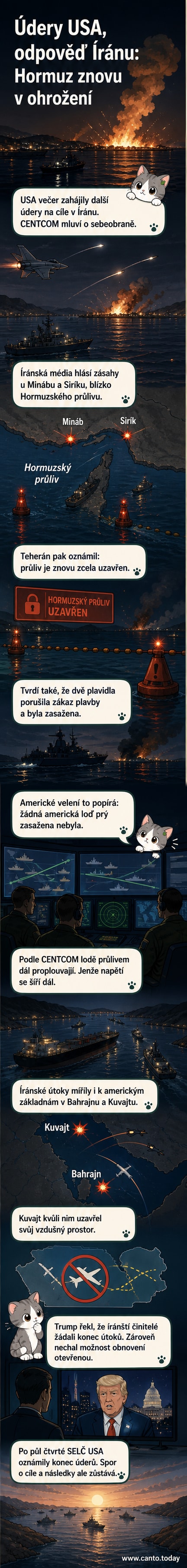 Ilustrace zobrazující vojenské konflikty u Hormuzského průlivu s americkými a íránskými jednotkami, včetně lodí, dronů a raket.