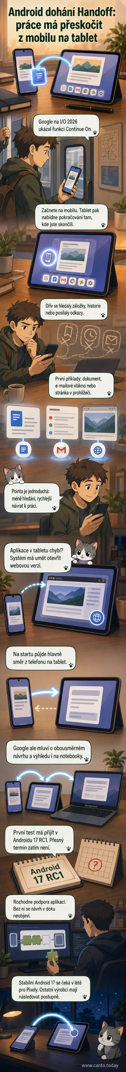 Ilustrace ukazující přechod zpracování dokumentu z Android telefonu na tablet, s ikonkou pokračování v doku tabletu.