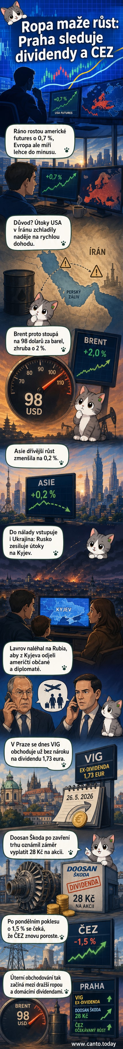 Ilustrace burzovního grafu s logy Doosan, ČEZ a VIG, zvýrazněná dividendová výplata 28 Kč
