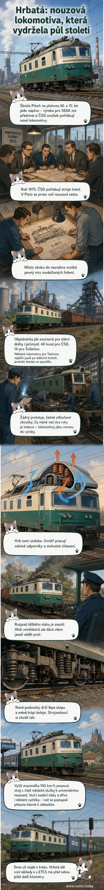 Ilustrace železniční lokomotivy řady E 479.0 známé jako Hrbatá, s výrazným hrbem na střeše, ve vojenské zeleni na pozadí plzeňské továrny Škoda.