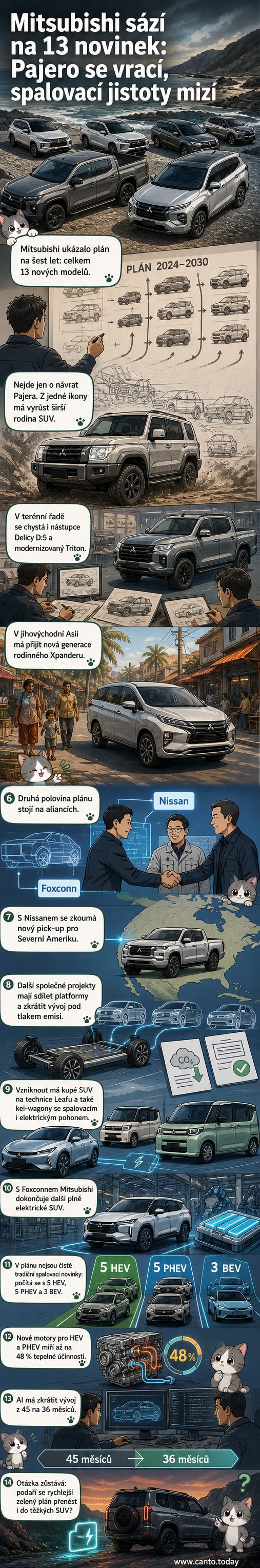 Ilustrace nové generace Mitsubishi Pajero SUV vedle minielektrického vozu a logotypů Nissan a Foxconn, na pozadí digitální konstrukční studie.