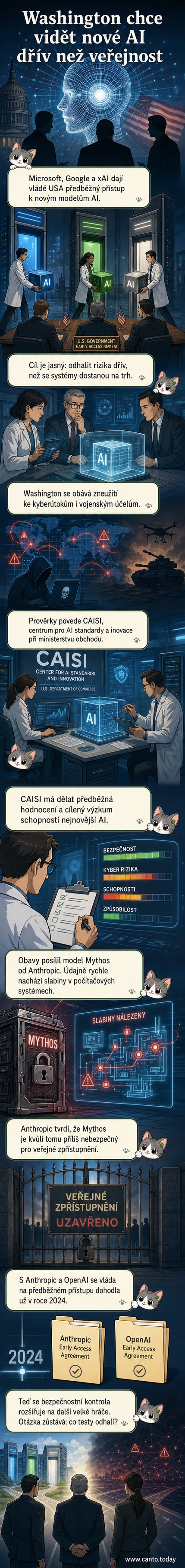 Ilustrace: tři loga – Microsoft, Google, xAI – předávají dokument americké vládě, na pozadí znak USA a ikony umělé inteligence.