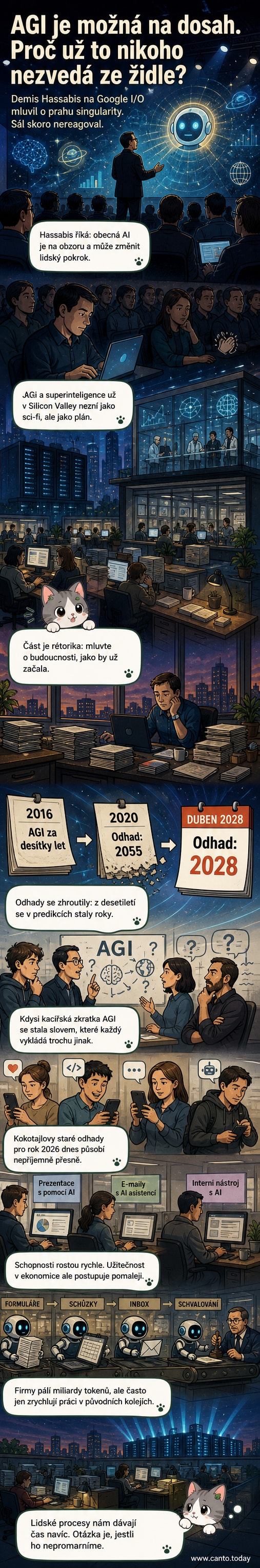 Ilustrace: humanoidní robot stojí na horizontu za západem slunce, lidé v popředí pokrčí rameny a dívají se na mobilní telefony.