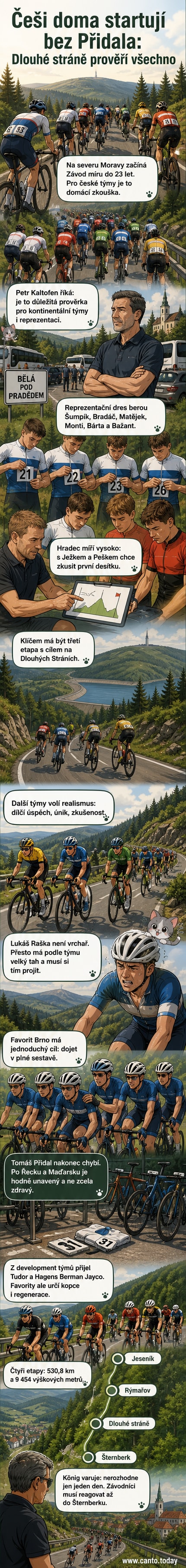 Skupina mladých cyklistů v různých dresích připravuje kola na startu závodu na zeleném pozadí s horami na severní Moravě