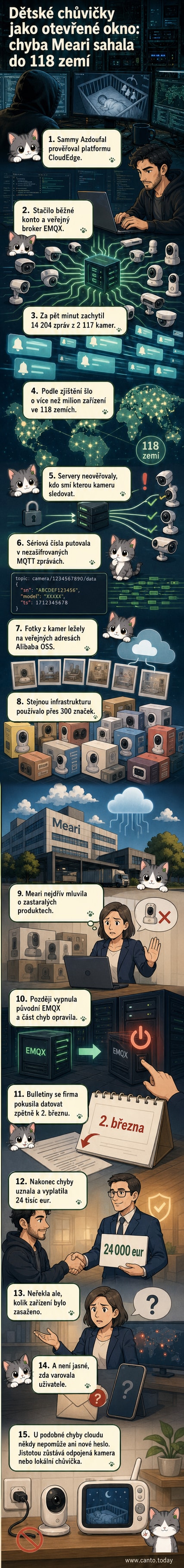 Ilustrace: chytrá kamera sleduje dětský pokoj, na obrazovce se objevují anonymní oči hackerů.