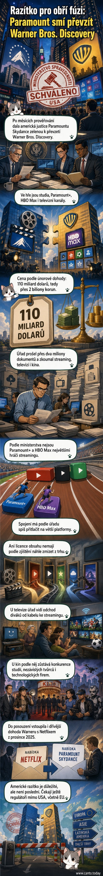 Ilustrace dvou filmových studií, která se spojují – logo Paramountu a Warner Bros. Discovery se sbližují na pozadí filmového pásu a streamovacích ikon.