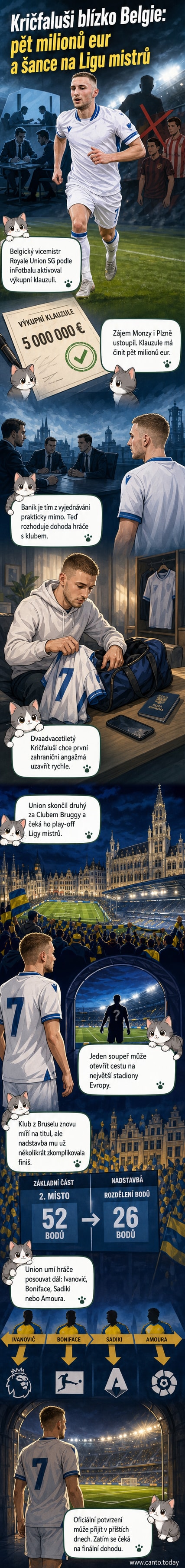 Ilustrace fotbalisty Ondřeje Kričfalušiho v dresu Royale Union SG s logem Ligy mistrů na pozadí