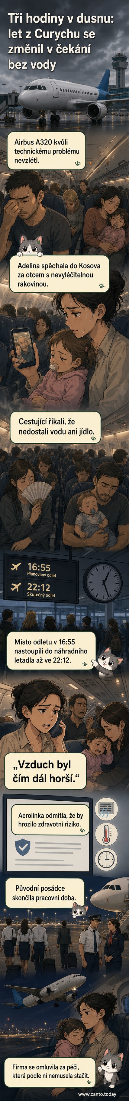 Ilustrace cestujících v letadle, kteří se dusí, otevírají okénka, někteří drží děti, zatímco posádka stojí u kabiny – scéna zachycuje napětí a únavu po třech hodinách čekání bez větrání.